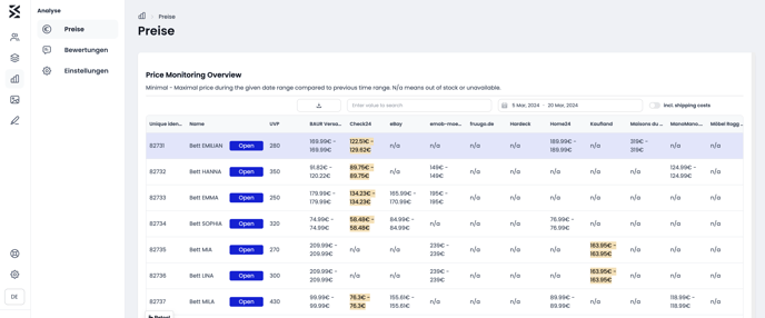 20240319-Analytics_Price_Overview_Newsletter