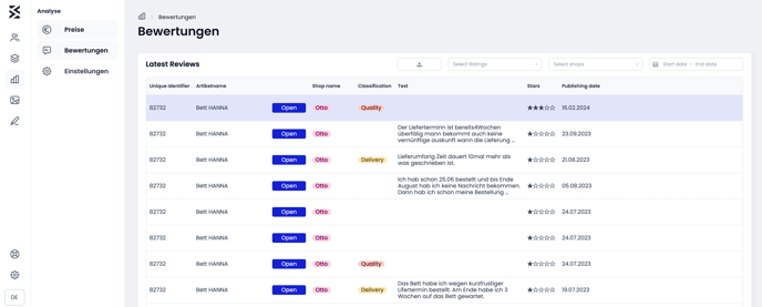 20240319_Analytics_Review_Overview_Newsletter