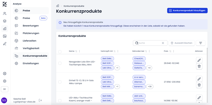 20240823-Konkurrenzprodukte_Newsletter